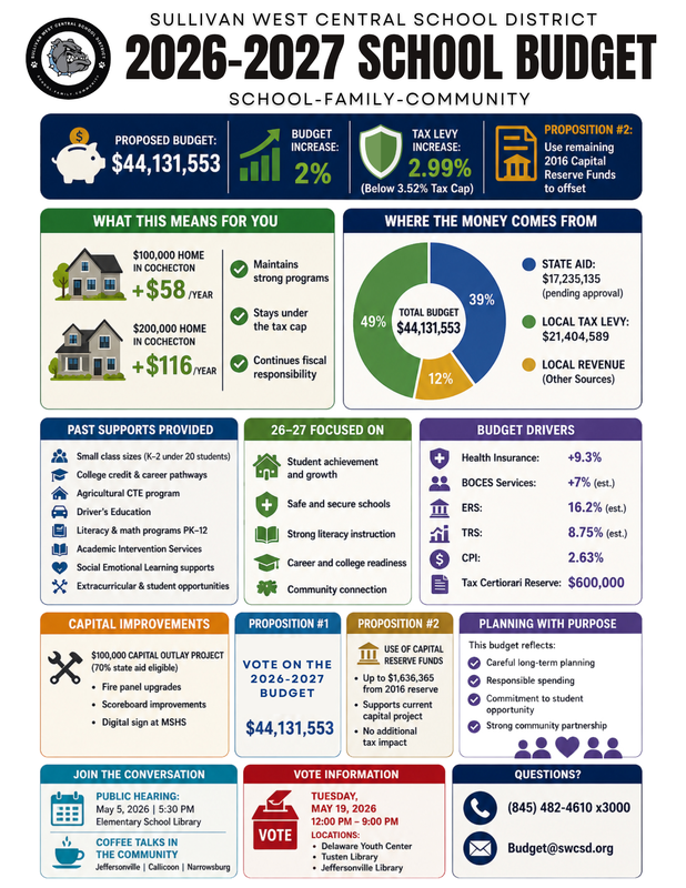school budget fact sheet