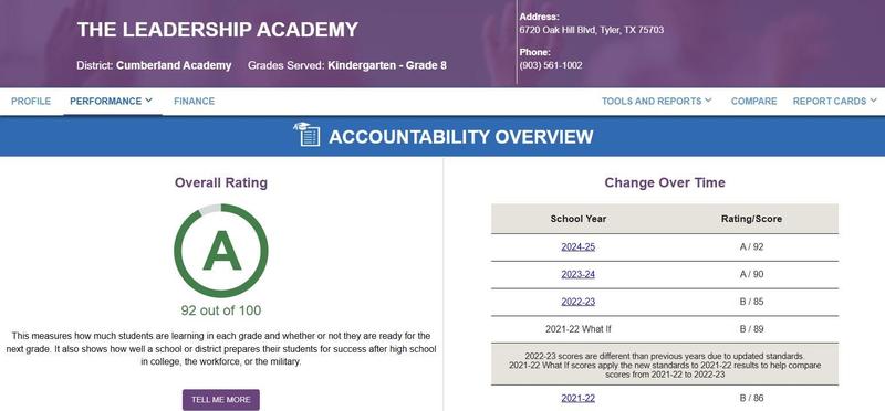 TLA recieves another "A" accountablility rating from TEA!!! Featured Photo