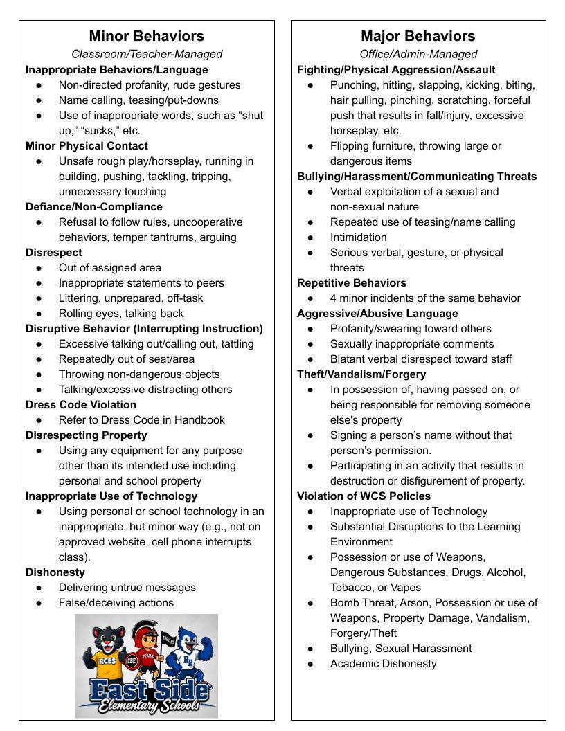 Major and Minors graphic Chart