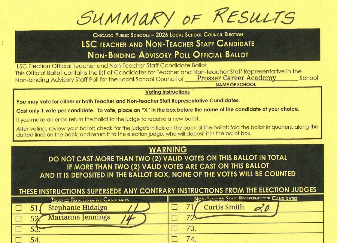 Summary of Results for the teacher and non-teaching staff election.