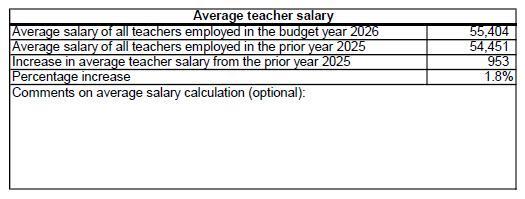 Teacher Salary