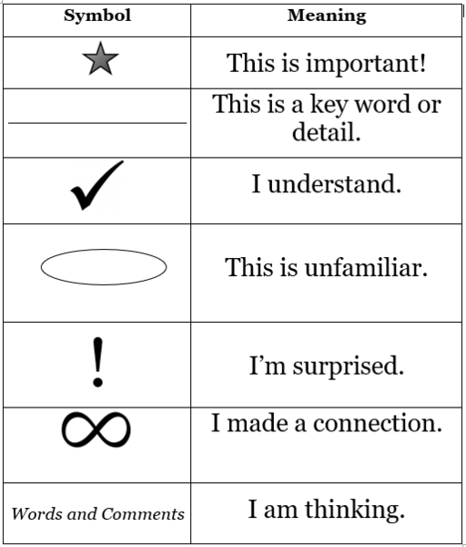 Annotation symbols.PNG