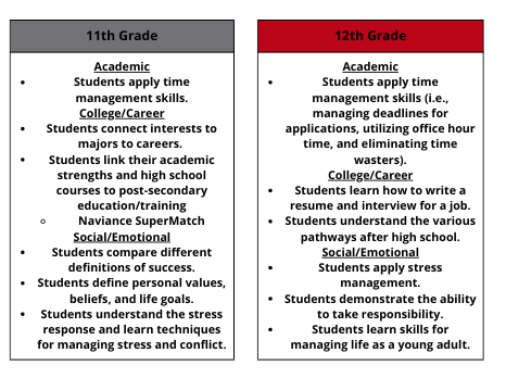 11th & 12th