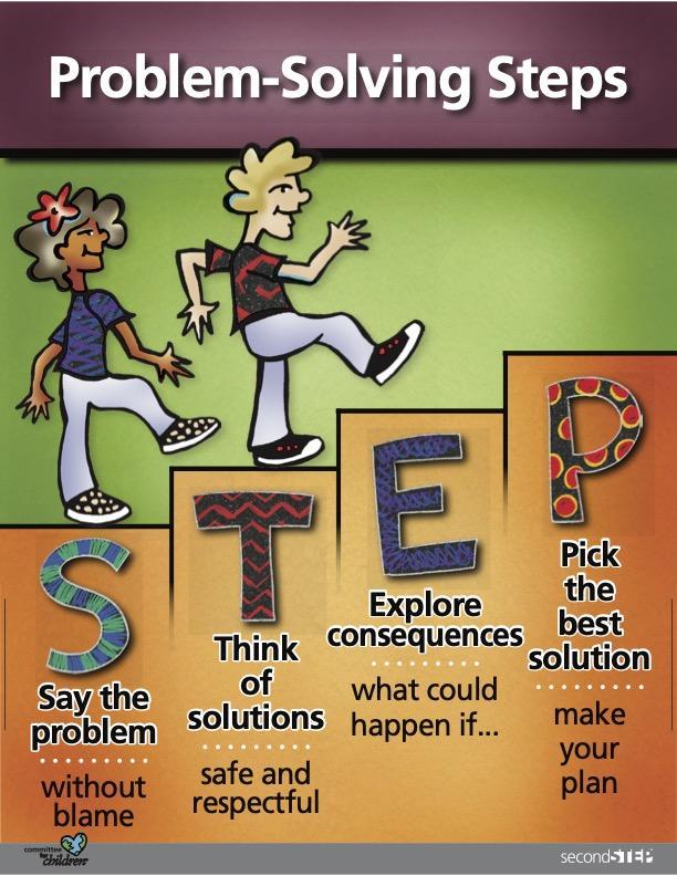 Problem Solving Steps