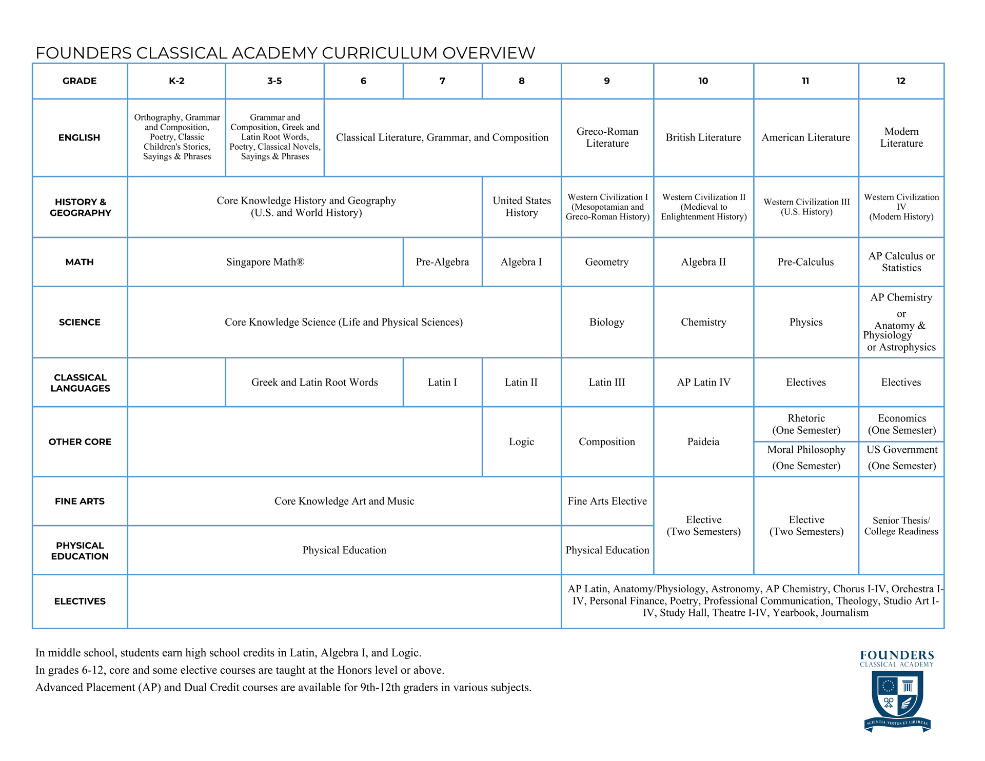 Curriculum Overview