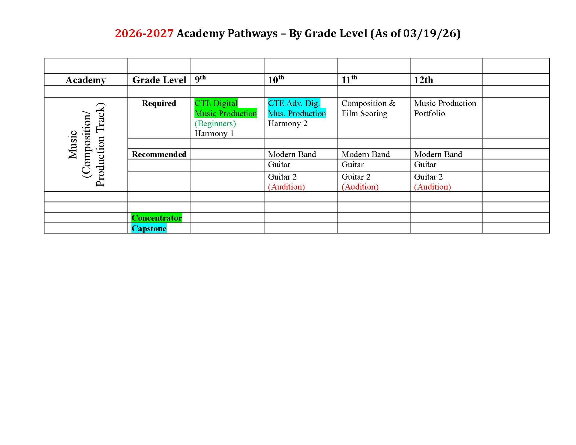 pathway 5