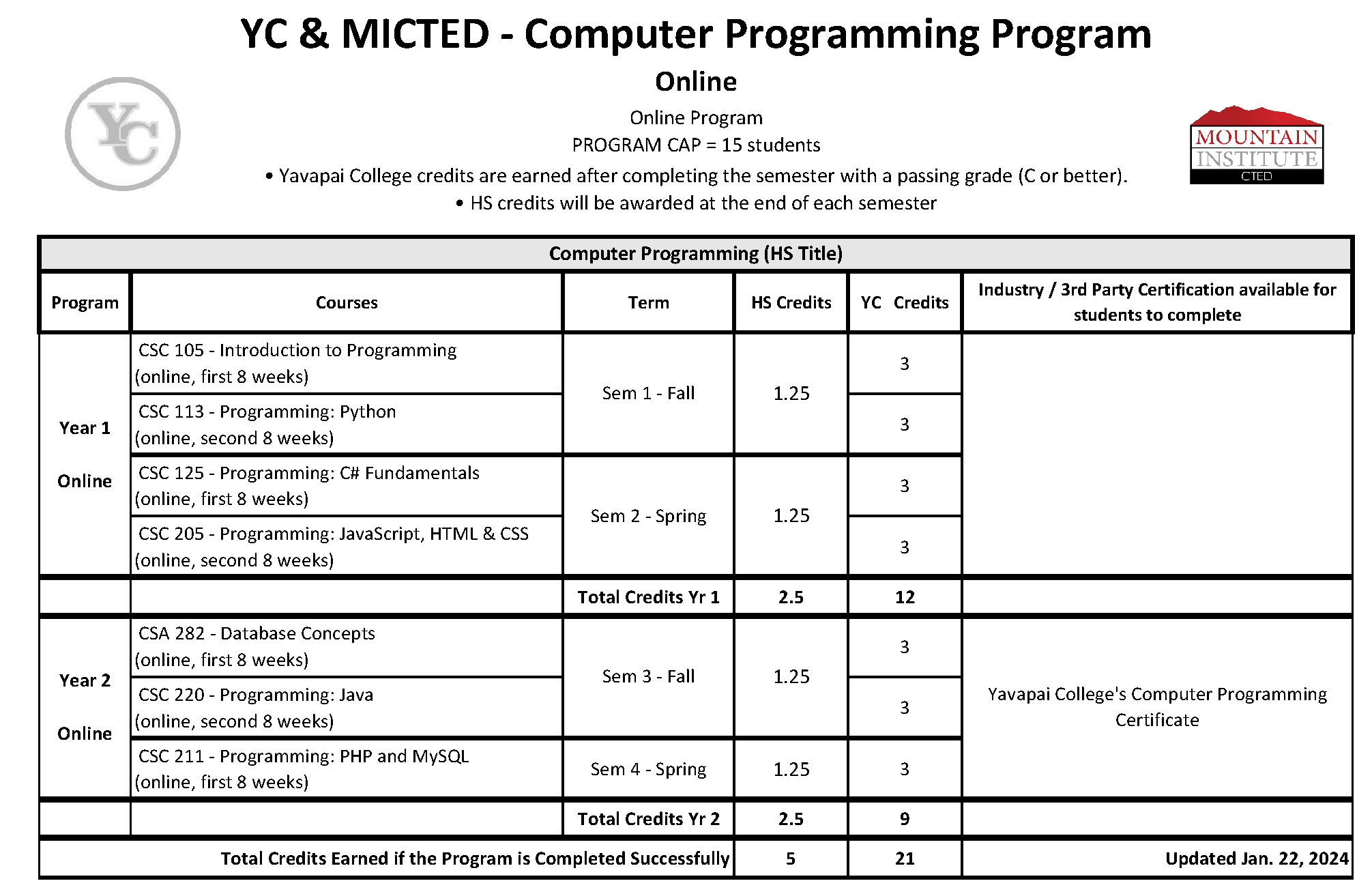 COMPUTER PROGRAMMING - Programs - Mountain Institute CTED