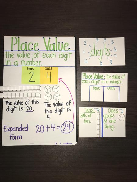 Place Value Achor Chart.jpg