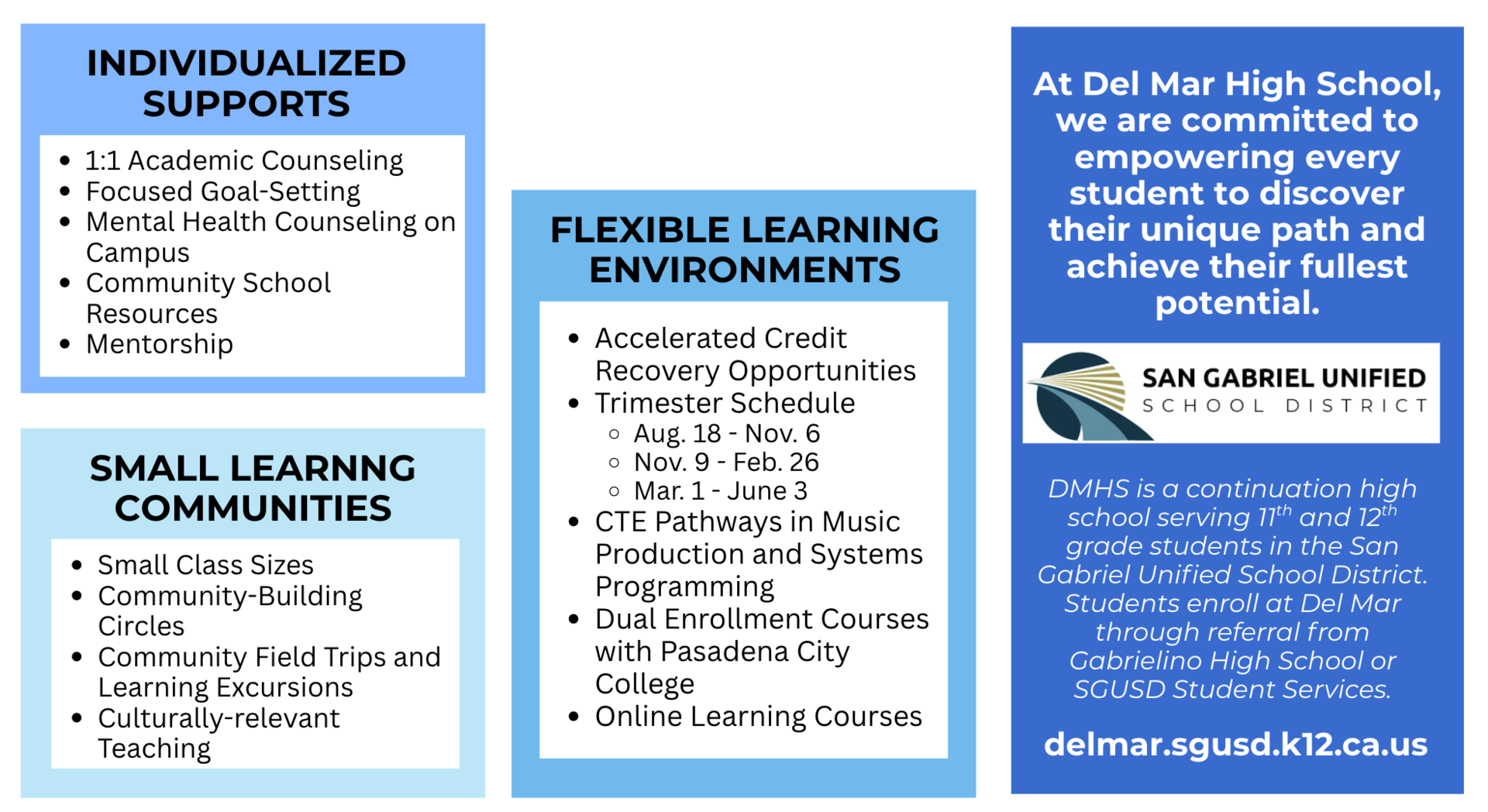 This image shows boxes indicating features of the program: Individualized Supports; Small Learning Communities; Flexible Learning Environments. The image also states that at Del Mar, we are committed to empowering every student to discover their unique path and achieve their fullest potential.