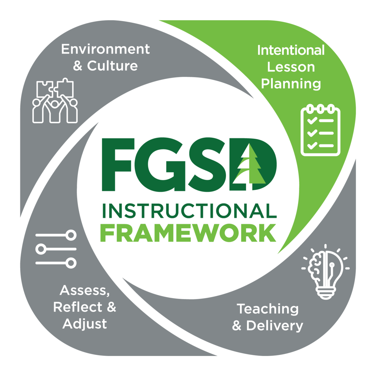 Instructional Framework logo with "Intentional Lesson planning" highlighted