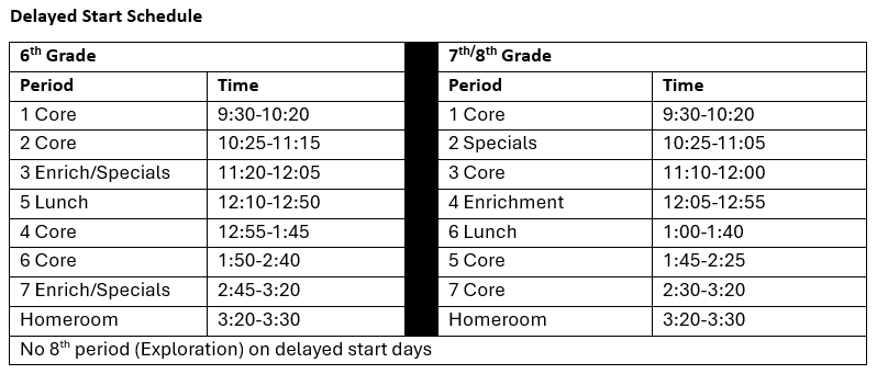 Middle School Delayed Start Schedule