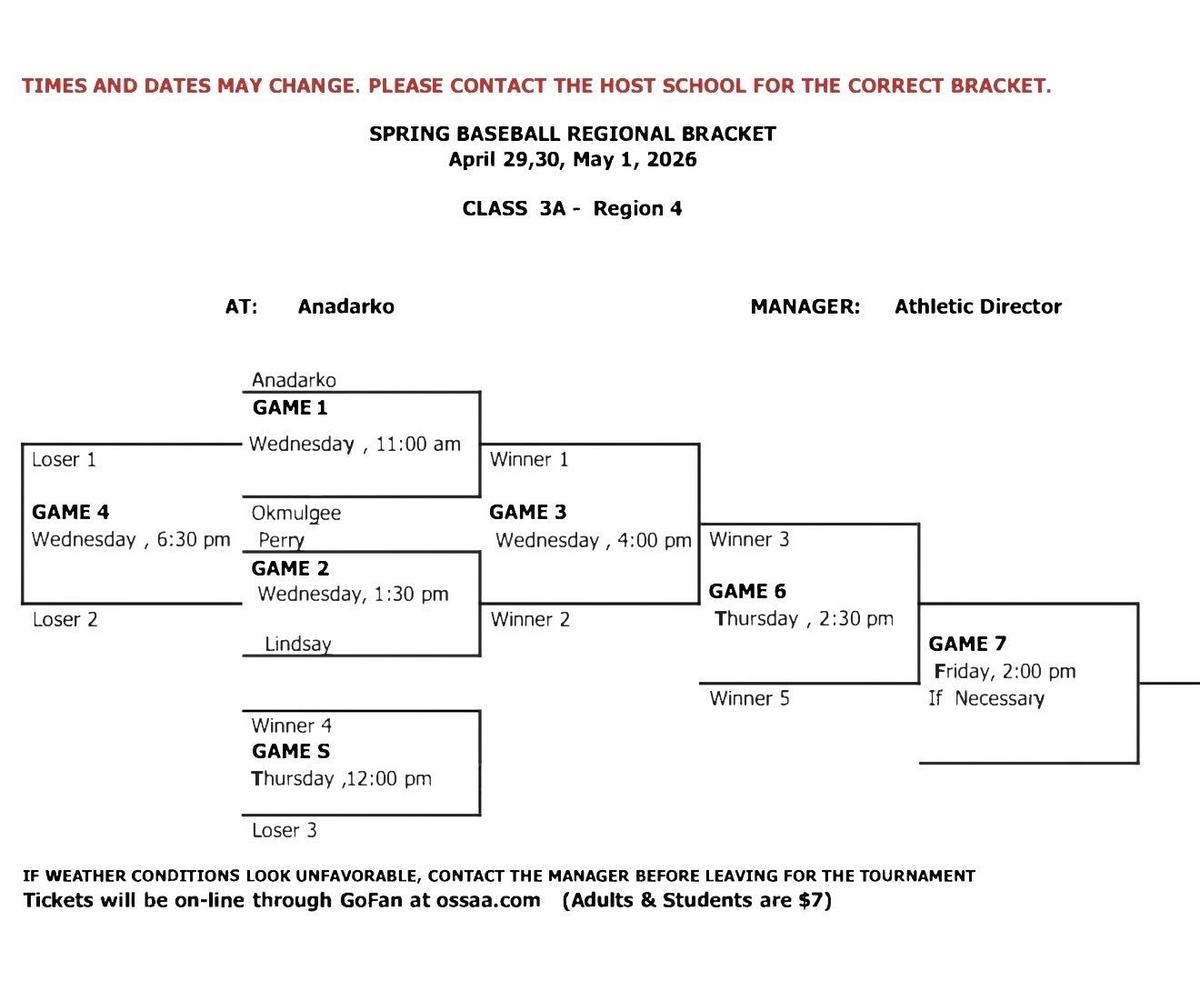 anadarko regional