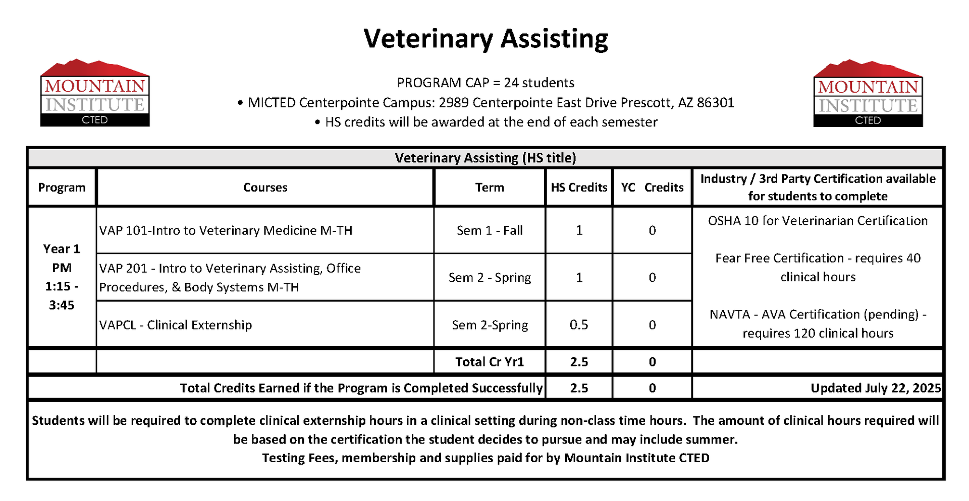 Veterinary Assisting Progression Plan