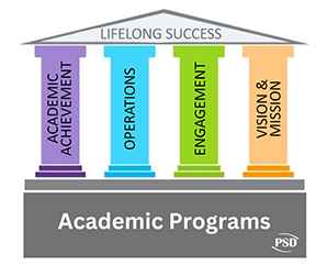 Comprehensive Plan Pillars 26-29