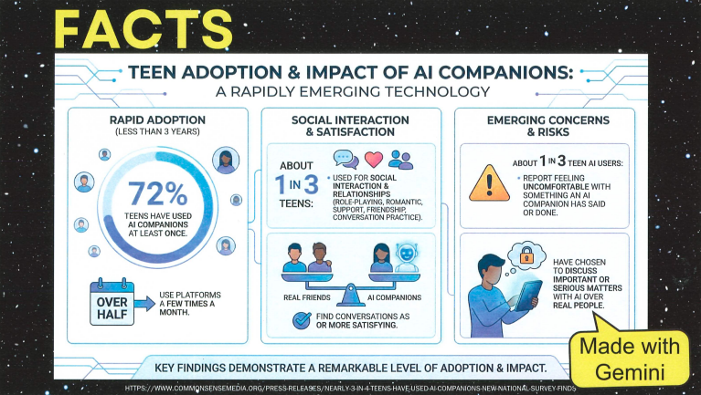 ai companion infographic