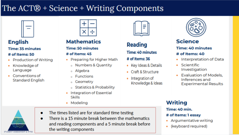 ACT & PreACT Testing /Exámenes ACT y PreACT
