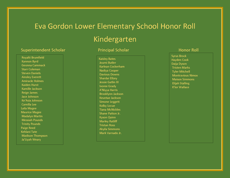 spsd egl 1st 9 wks