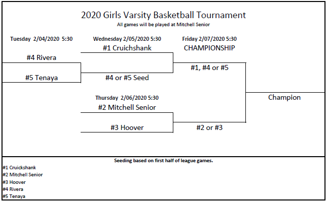 Varsity Bracket