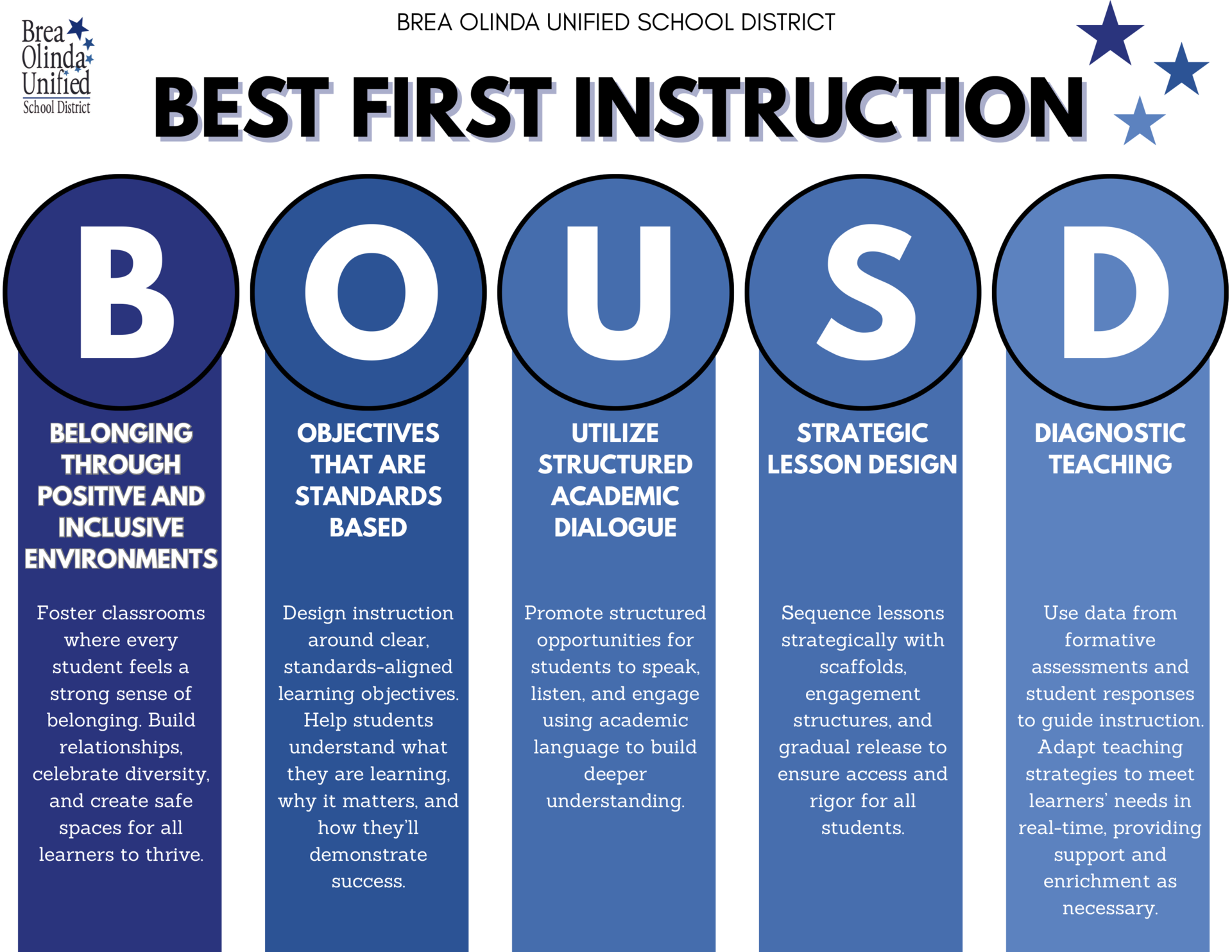 BOUSD Best First Instruction