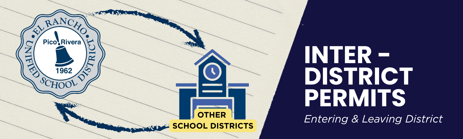 Banner for Interdistrict Permits Informational Page