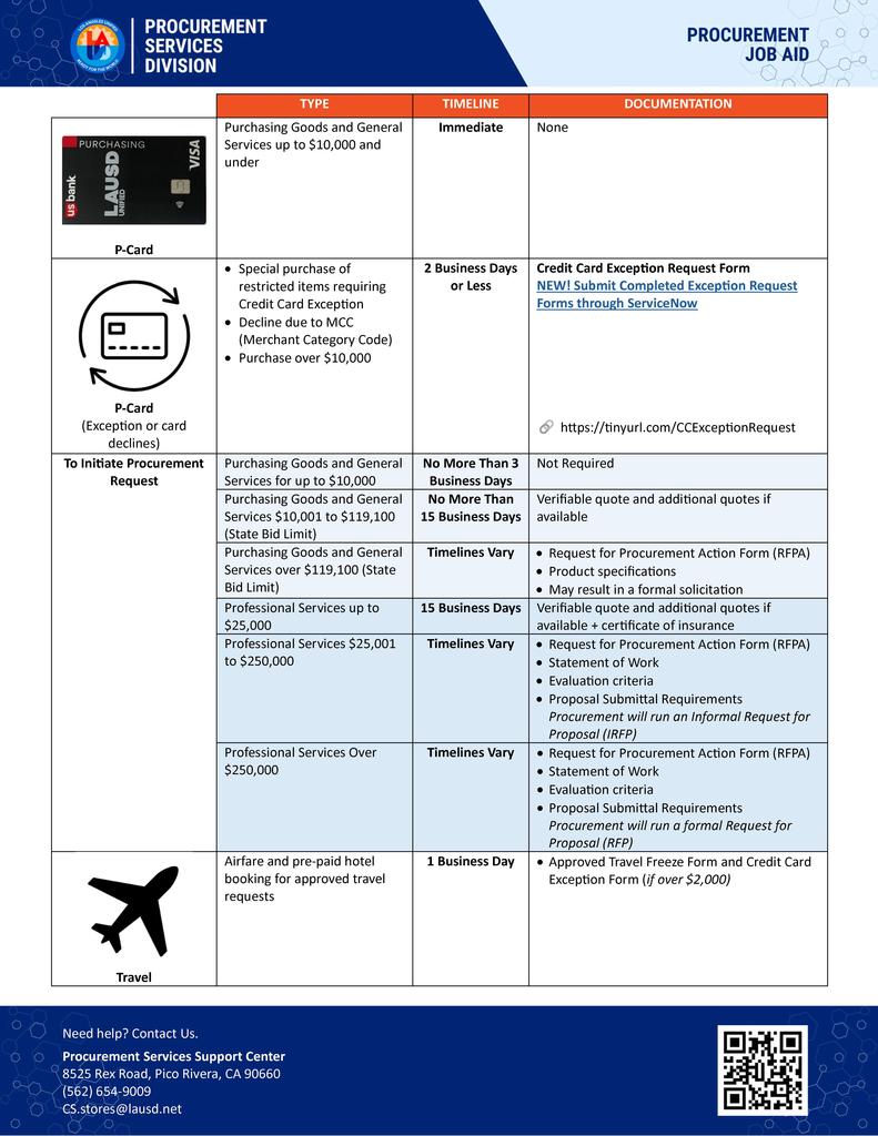 procurement job aid