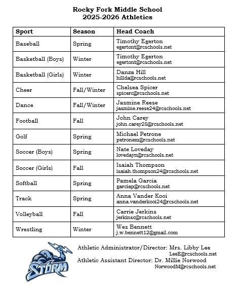 RFM Athletics