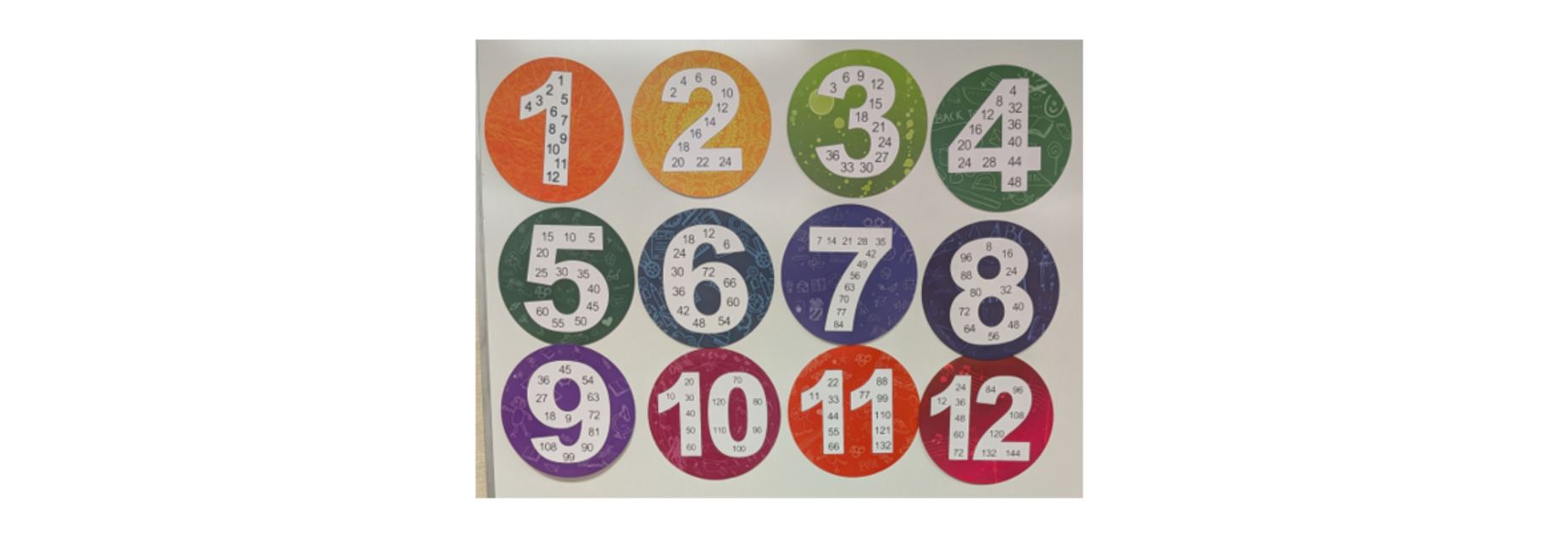 Multiplication