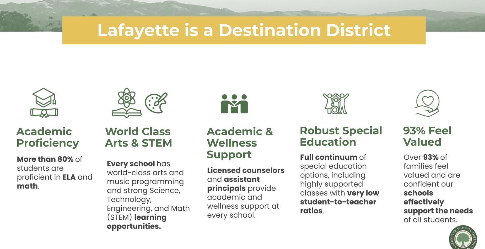 Lafayette is a Destination District