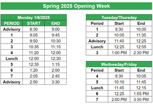 Opening Week