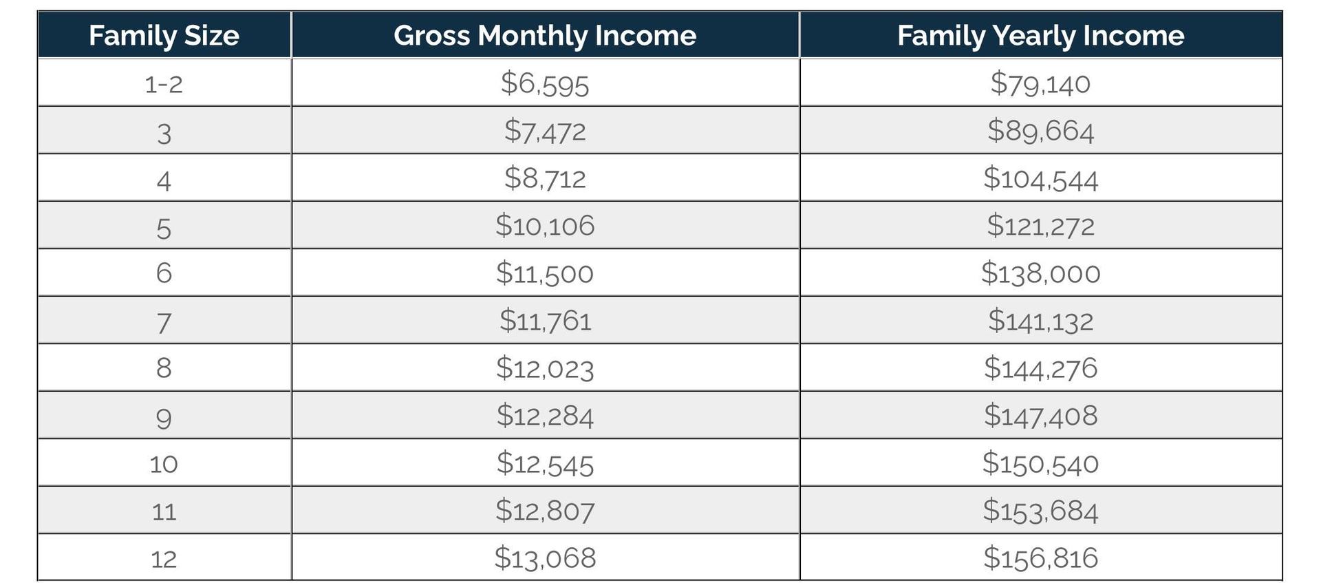 income eligibility grid