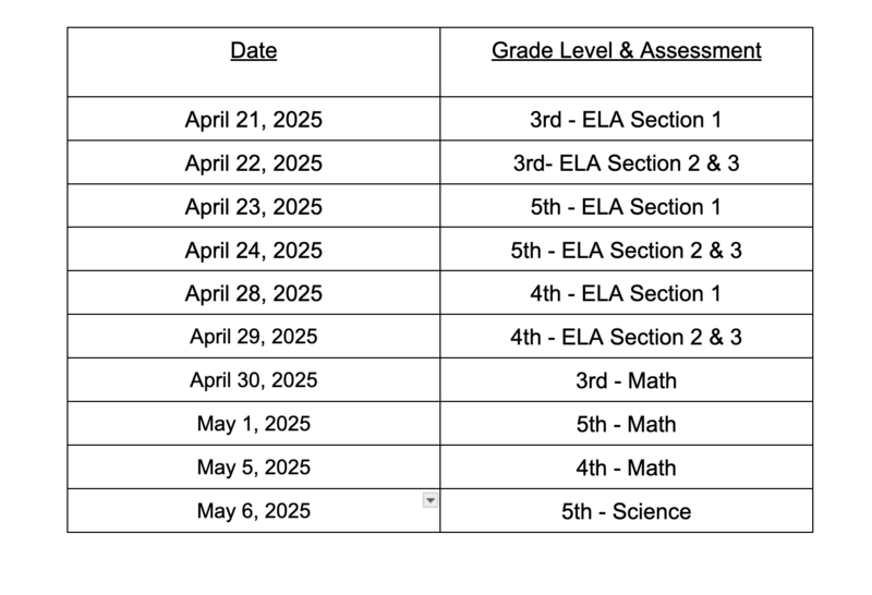 Milestones Testing Schedule