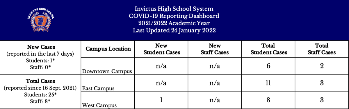 COVID Dashboard
