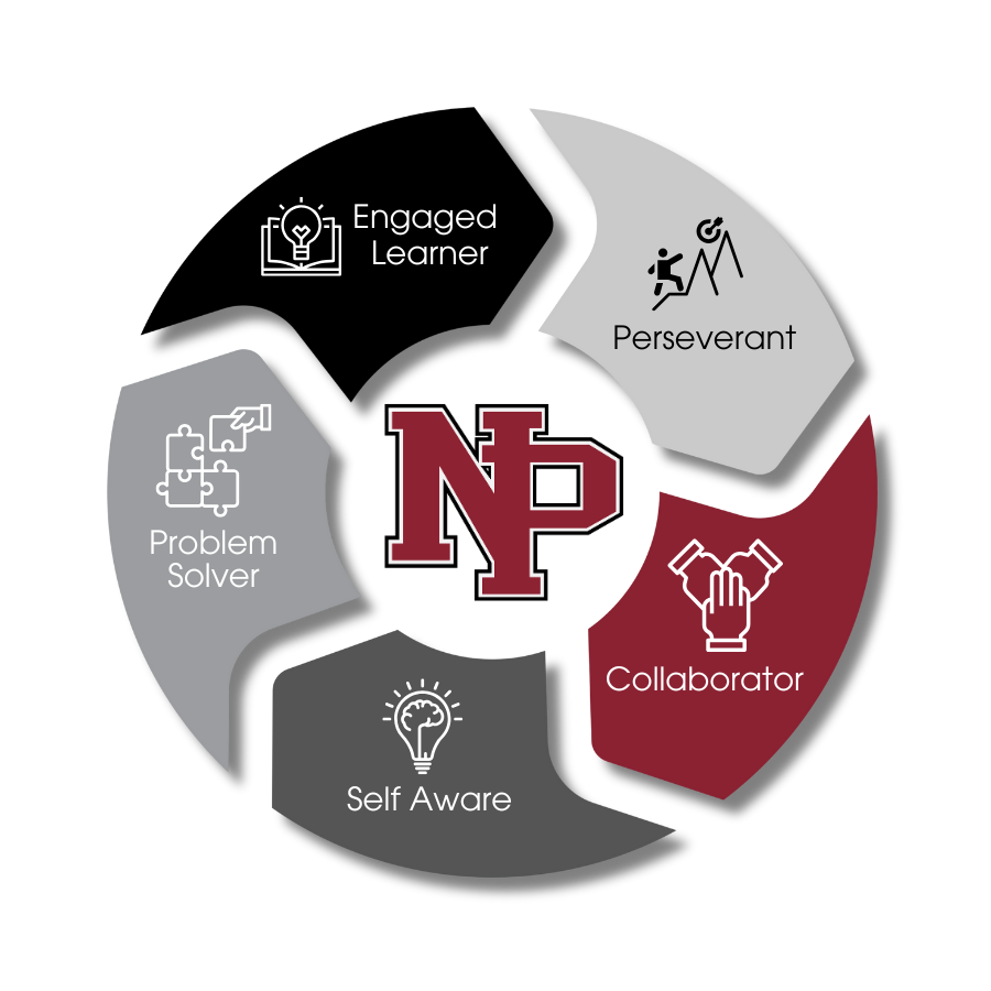NPAS Profile of a Graduate