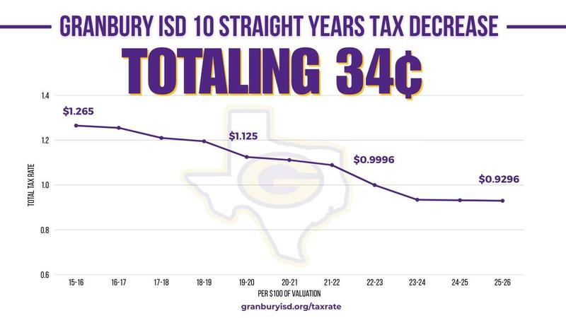 Tax Rate 2025