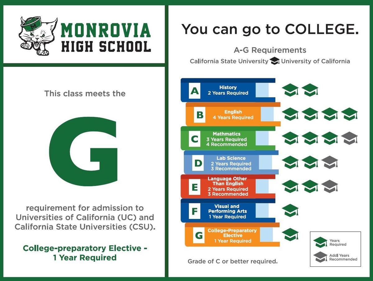 college prep electives 1 year