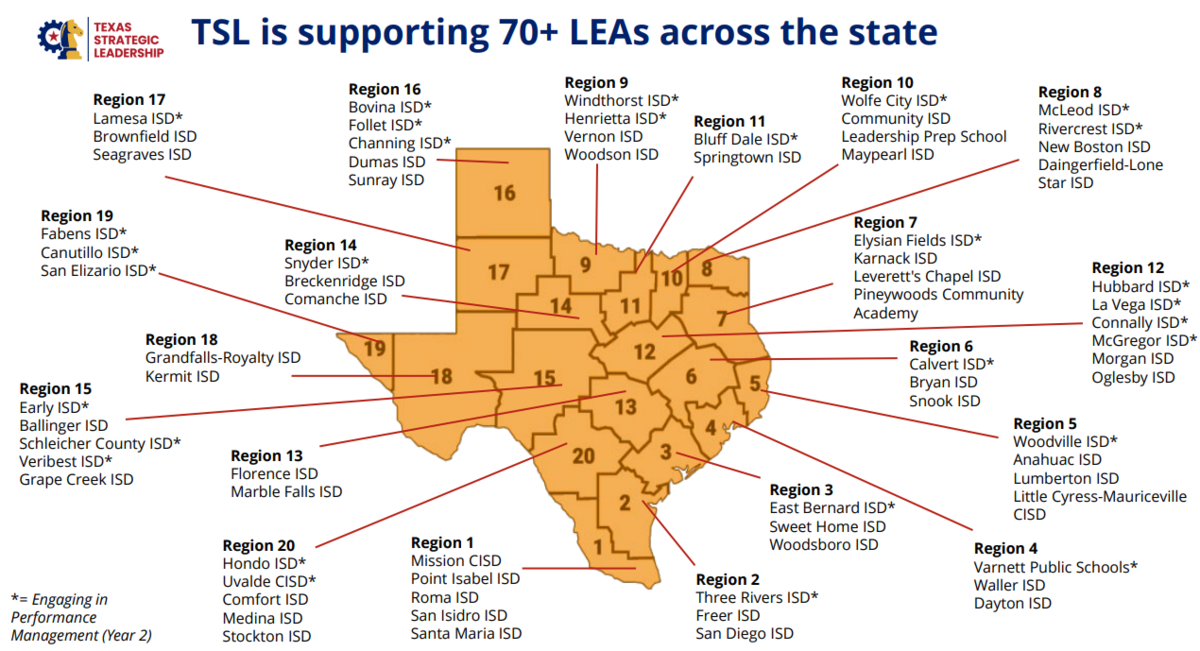 Region 2
