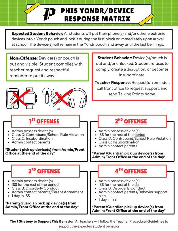 Yondr Response Matrix