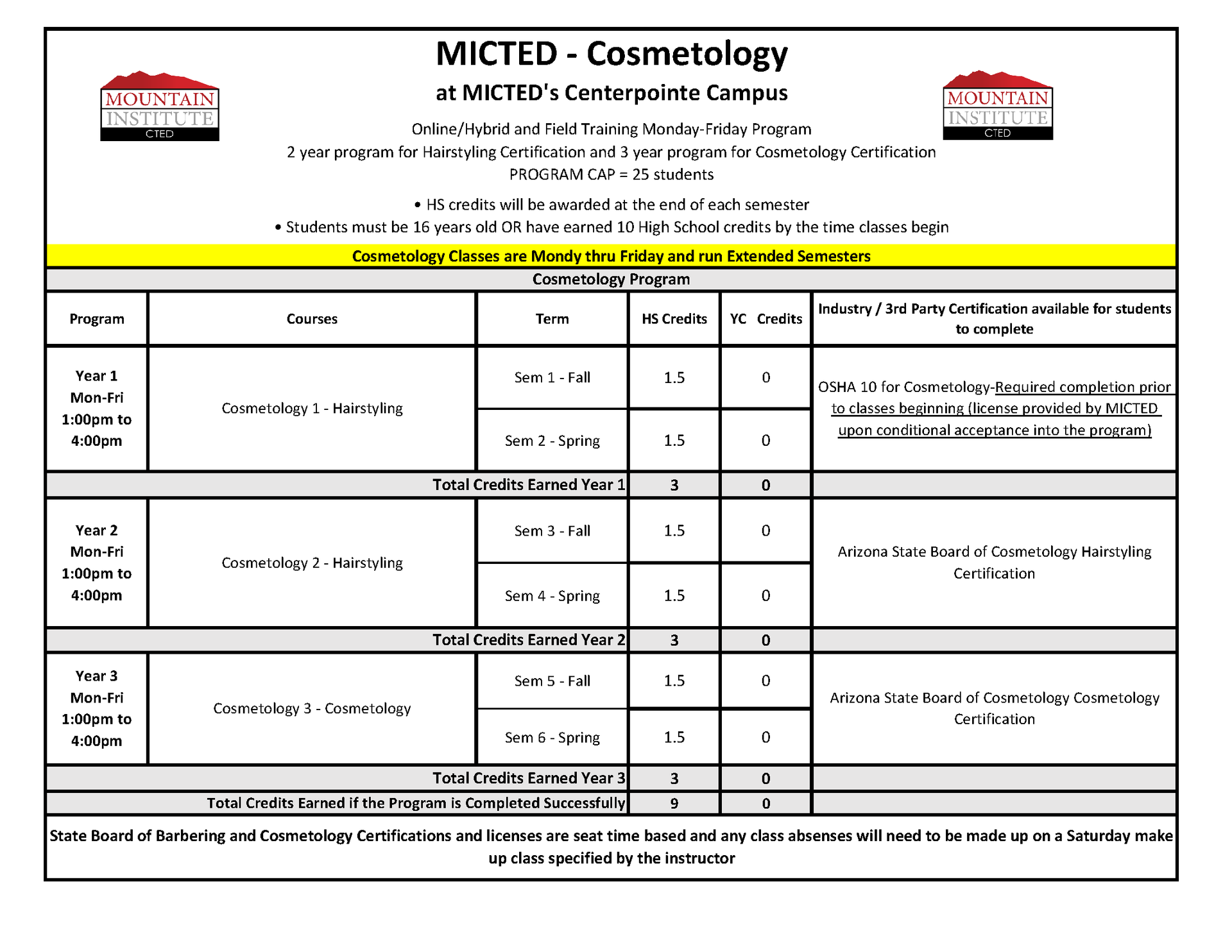 cosmetology program course progression plan