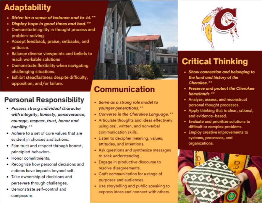 CCS Strategic Innovation Plan – About Us – Cherokee Central Schools