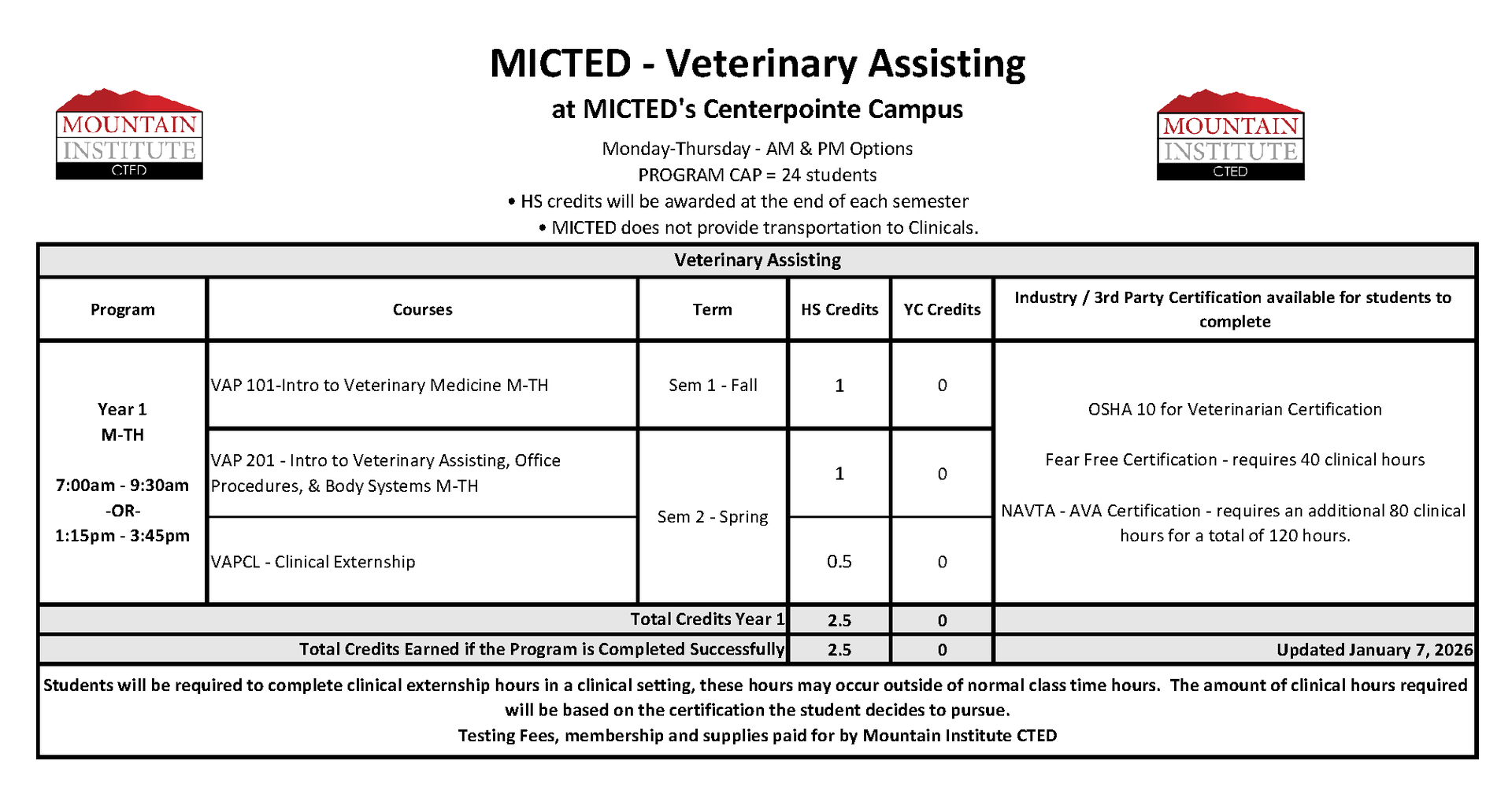 Veterinary Assisting Program Course Progression