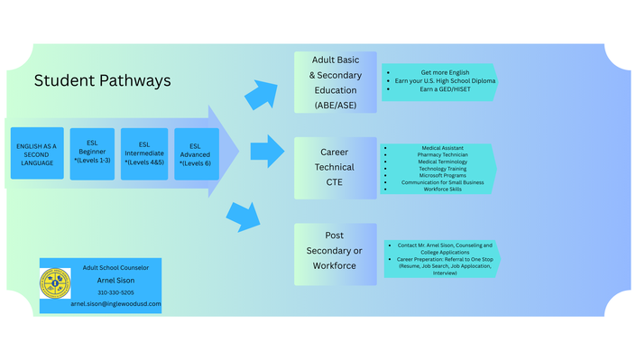 Student Pathways