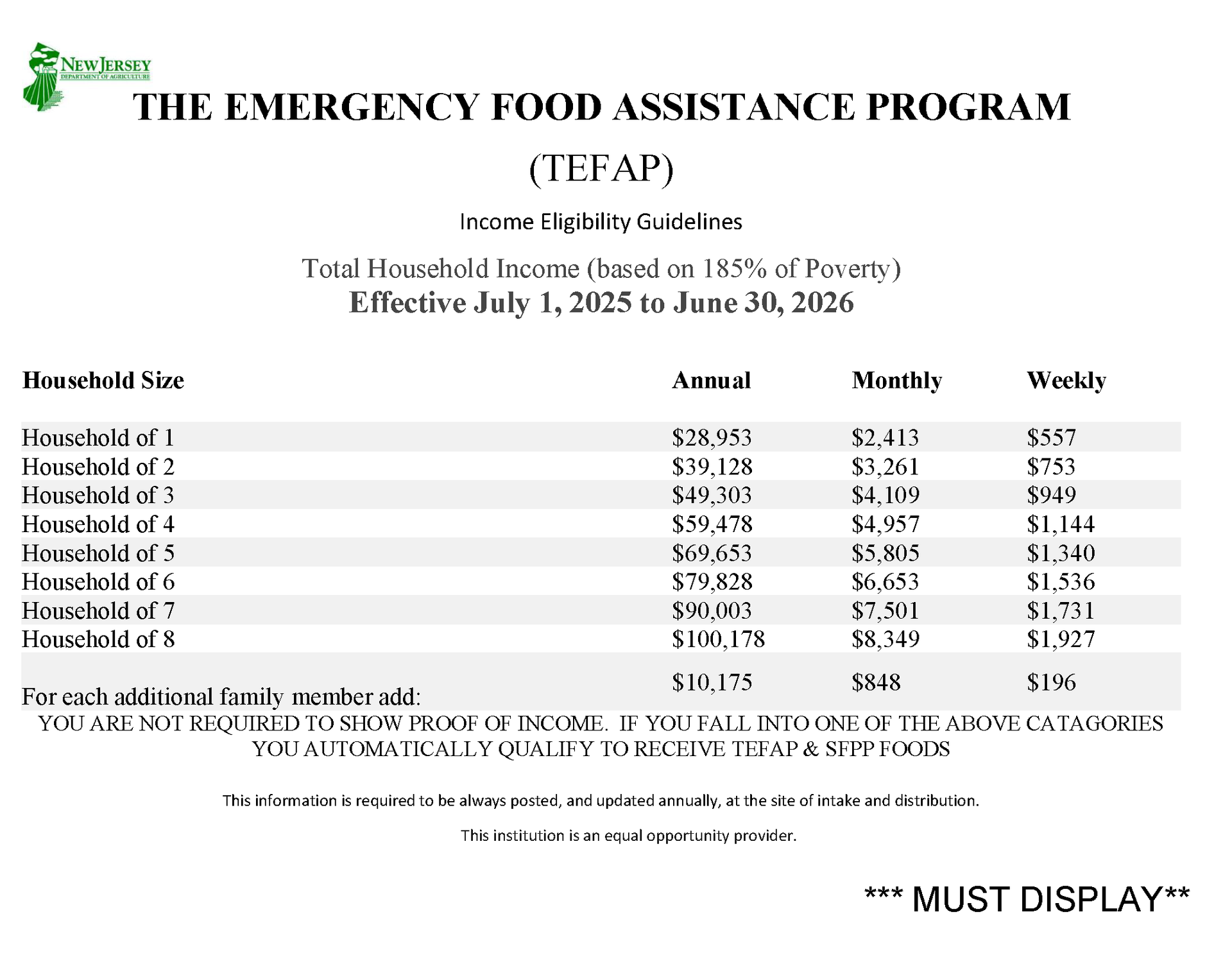 Income Guidelines