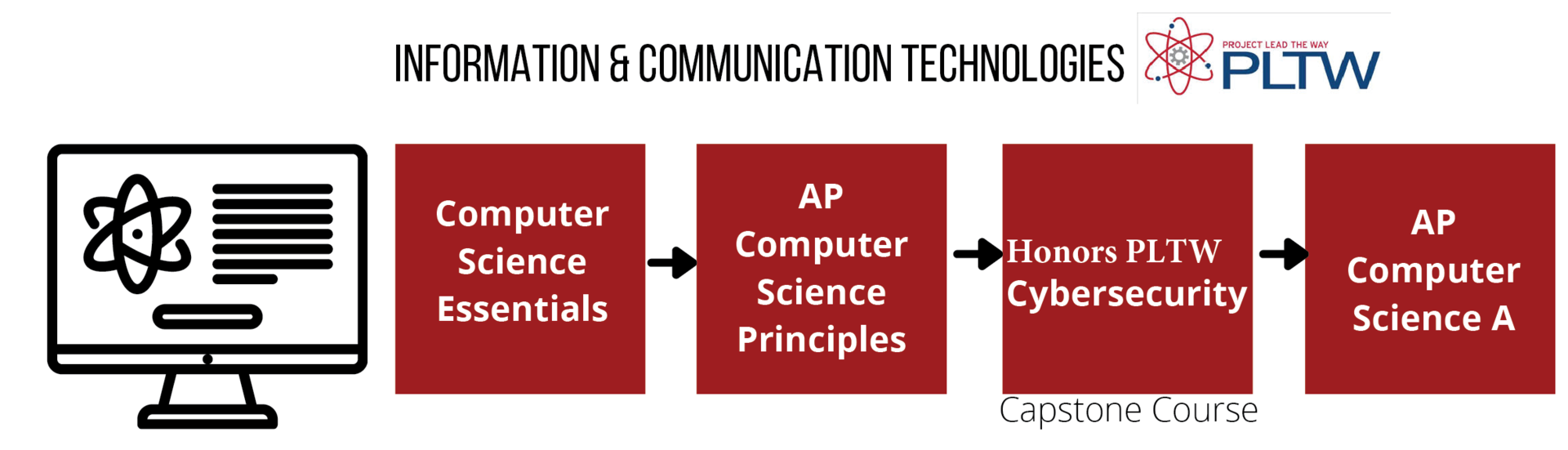 Information & Communication Technologies