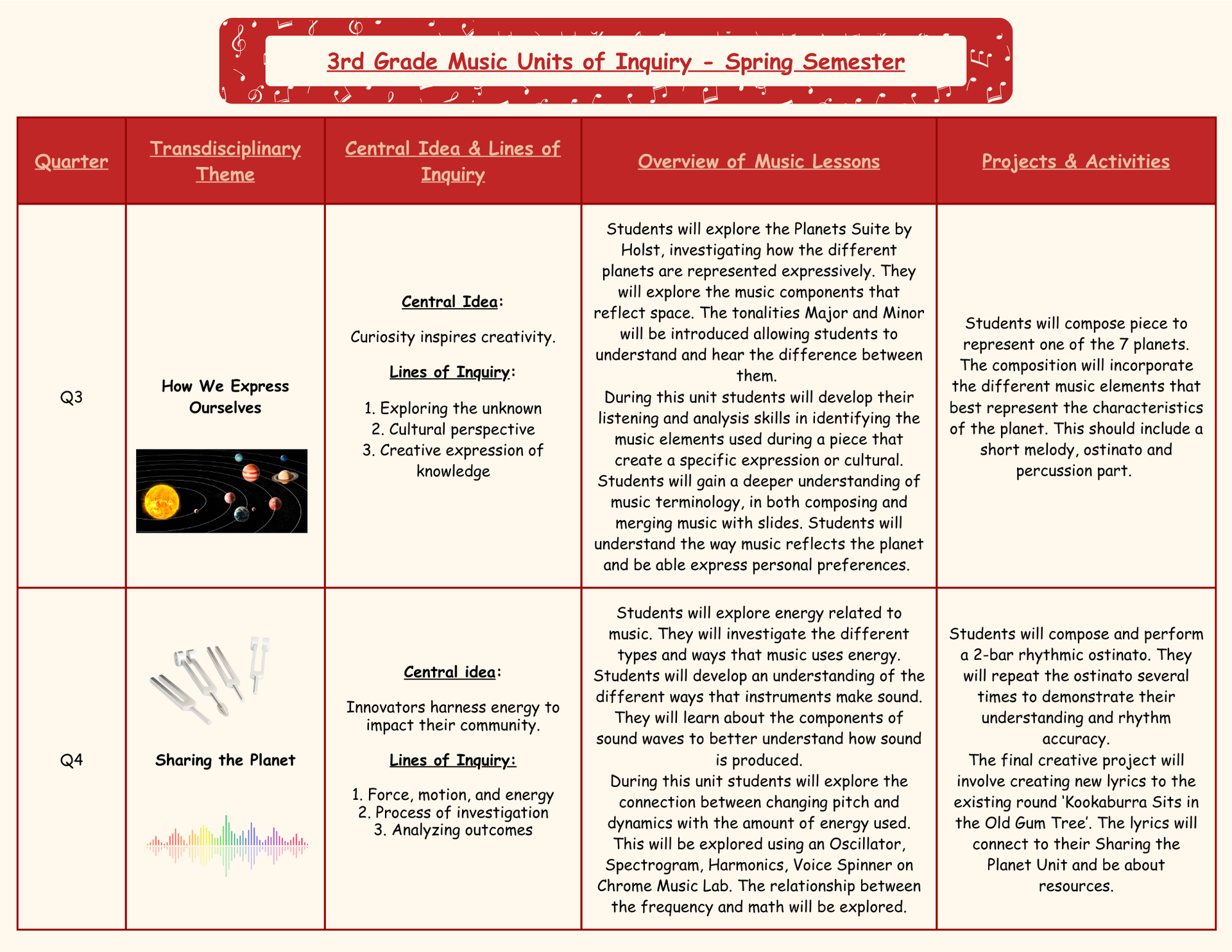 Spring semester units of inquiry and lesson overview