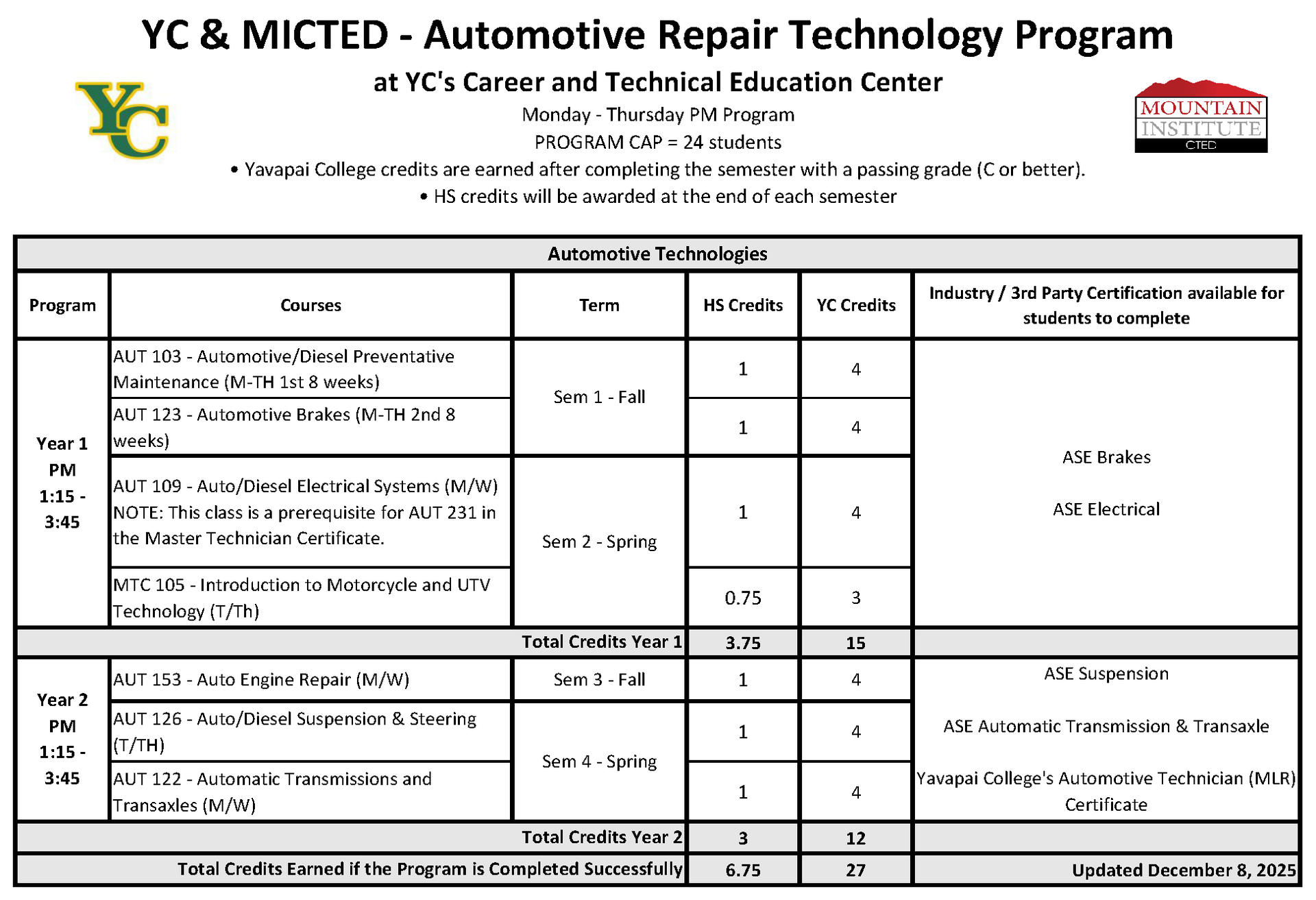Automotive Repair Program Course Progression Plan