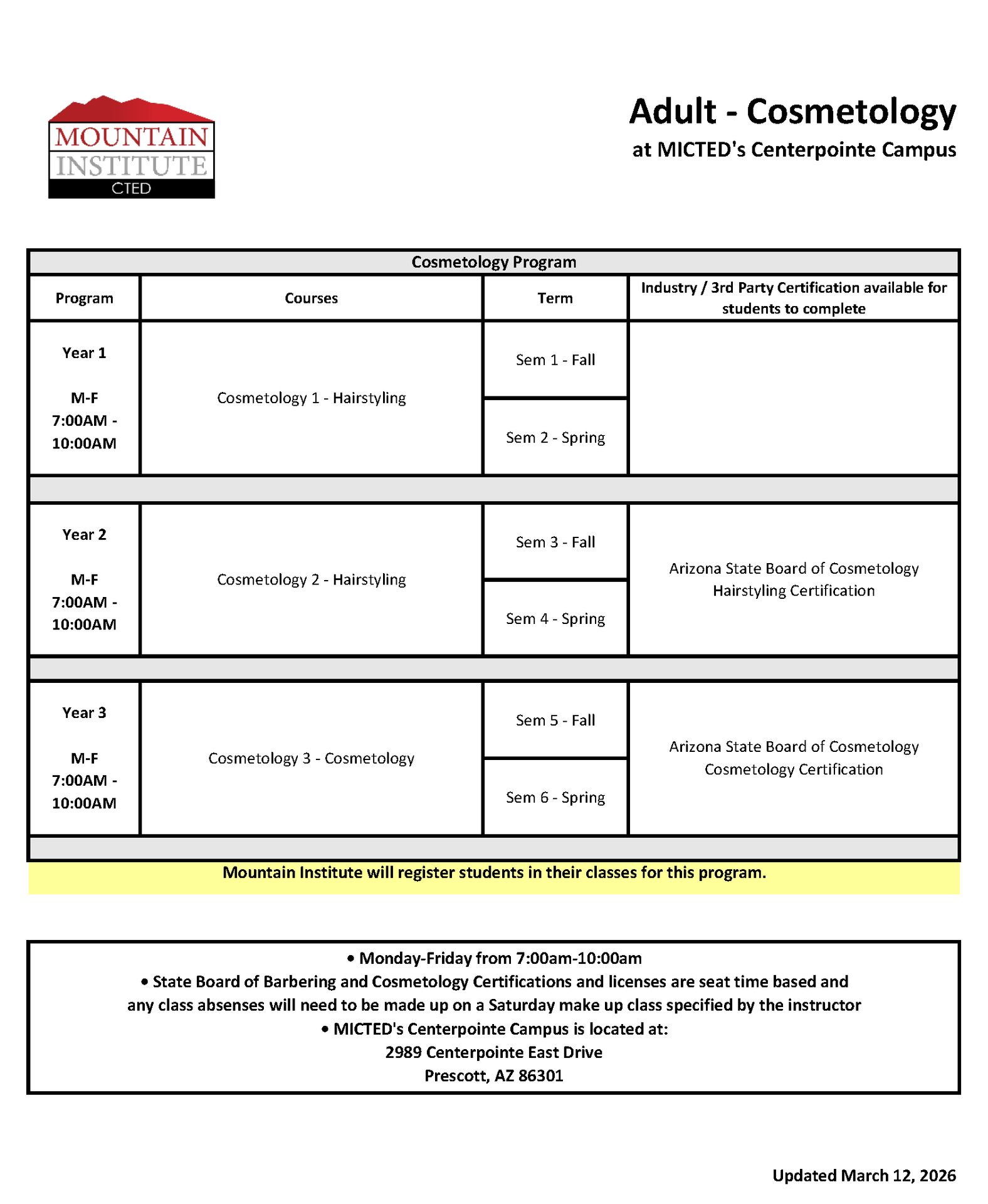 Cosmetology adult program progression plan