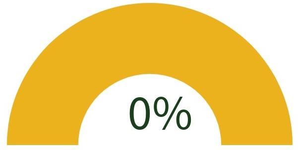 graphic showing 0% progress towards goal