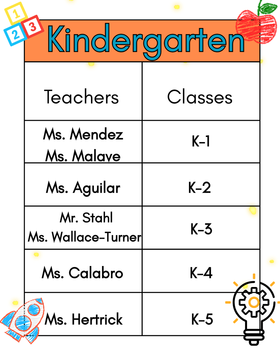 list of teacher names