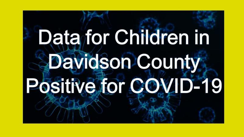 Children COVID Data