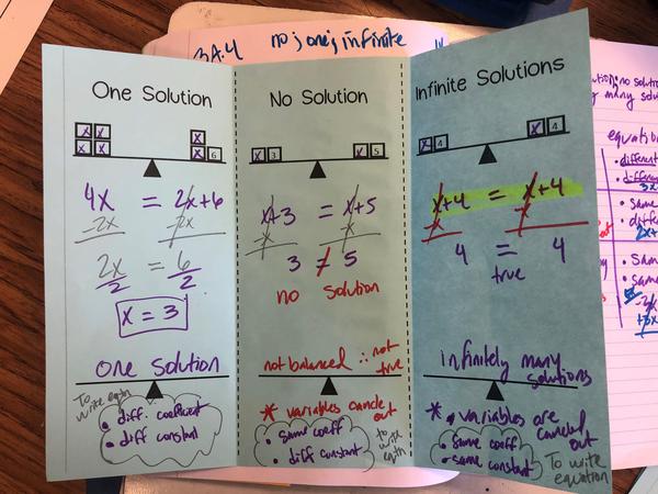 3A.4 Notes_Math8.jpg